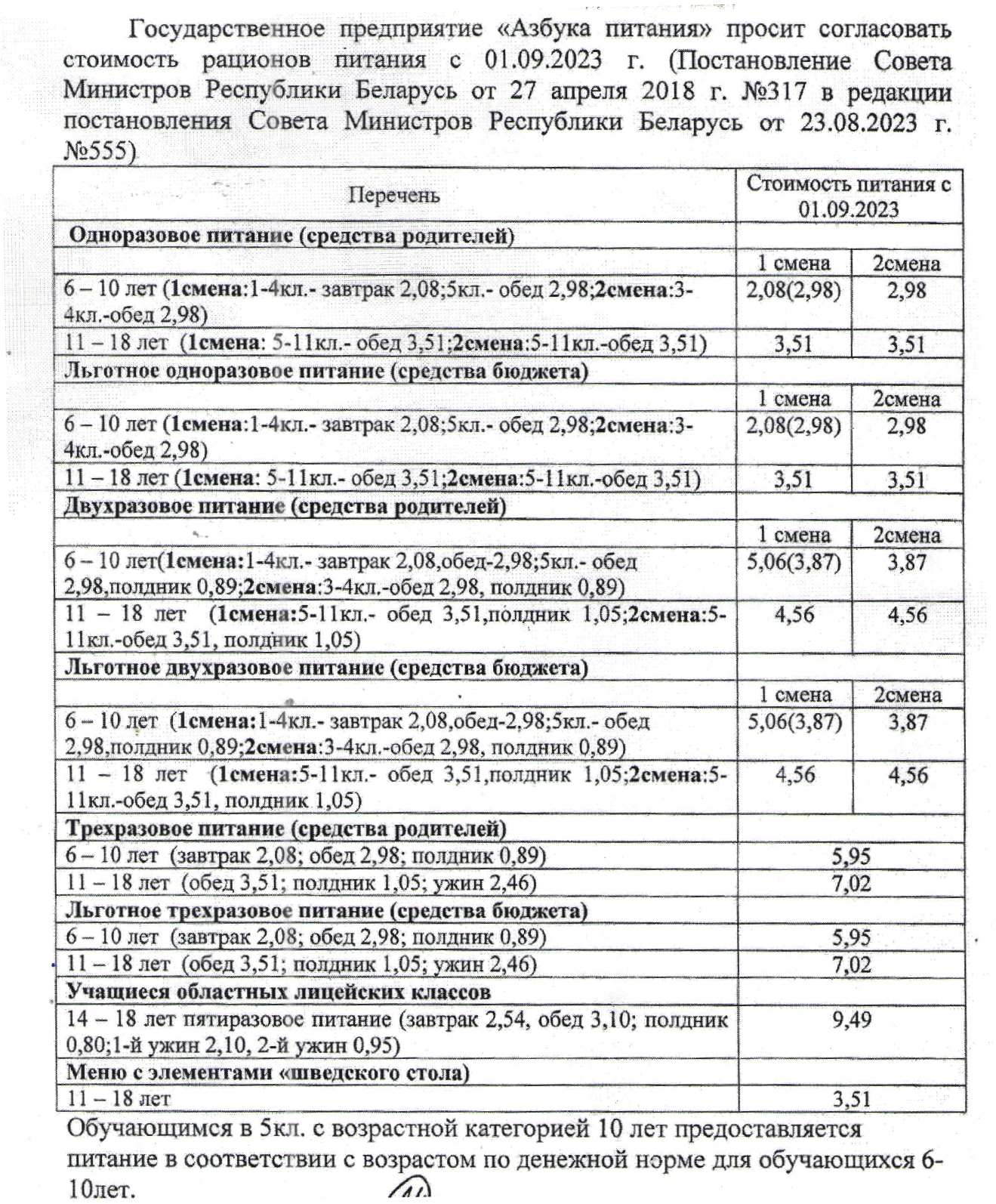 Организация питания учащихся - Средняя школа № 18 имени Л.М.Доватора г.  Гродно